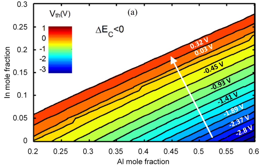 example graphic