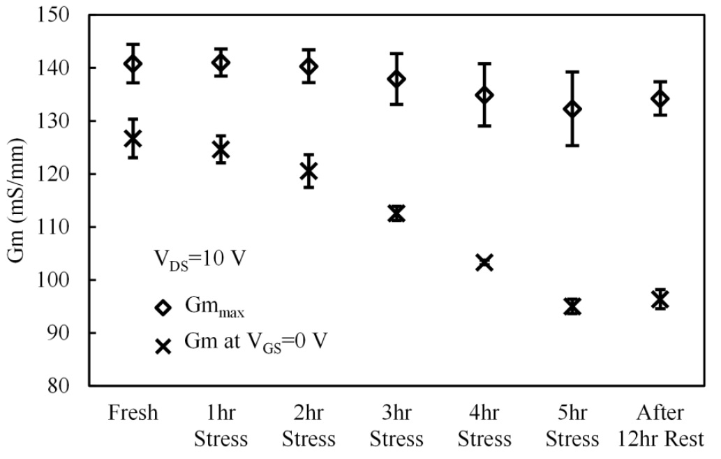 example graphic